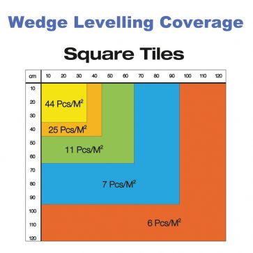 2MM DEEP LEVELLING TILE SPACERS 25 PACK