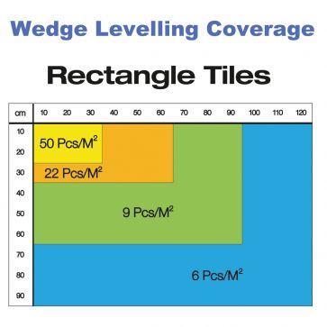 2MM DEEP LEVELLING TILE SPACERS 25 PACK